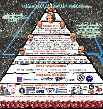 Prince William Antichrist New World Order London Deep State Europe Bible Gog Magog Prophecy World War III UK British Royal Family Conspiracy Evil Cult Trump Project 2025 MAGA Far Right Racist Nazi Fascist Government World Economic Forum Globalist Agenda 2030 Davos Great Reset Elite Reptilian Bloodlines Satan Lucifer Freemason Illuminati Satanic Pedophile Cannibal Blood King Arthur 666 Asteroid Strike Climate Apocalypse Covid Vaccine Cancer Population Control US Collapse